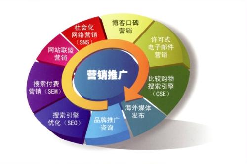 商城網(wǎng)站建設(shè)